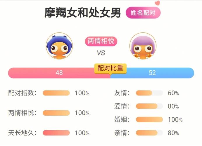 处女男和摩羯女在一起合适吗?天作之合的一对!