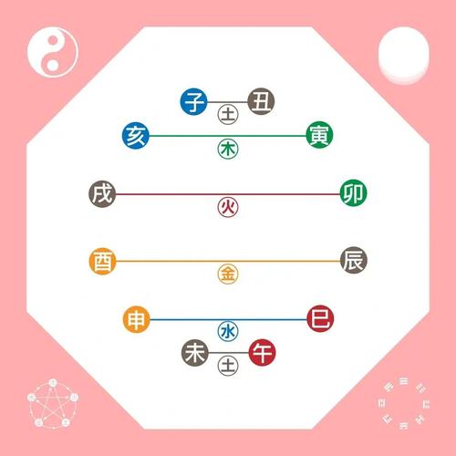 地支留意子巳暗合火