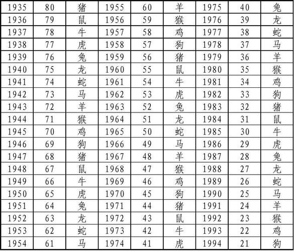 1963年是什么生肖年