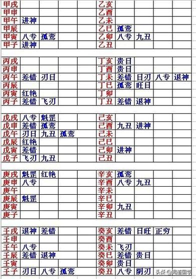 乙卯日柱三命通会