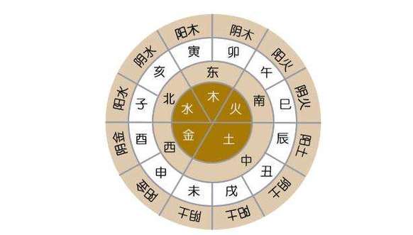 属猴2021年的风水吉凶方位