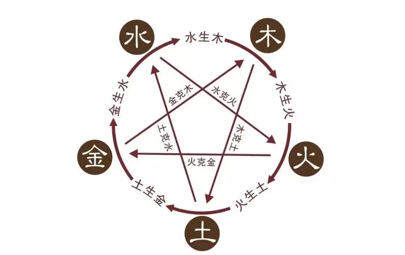 姓名五行最佳搭配表详细解析