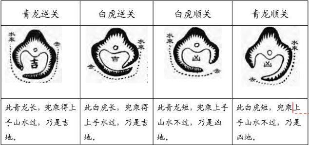 阴宅风水怎么旺?旺盛阴宅风水的方法介绍