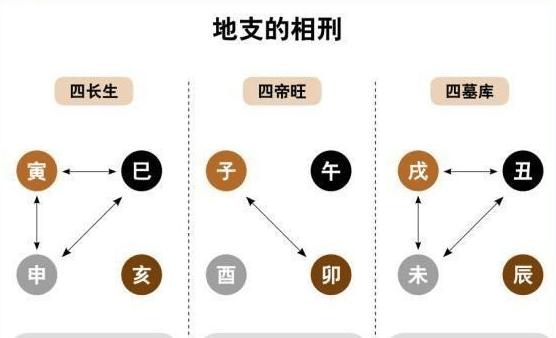 八败命是什么意思
