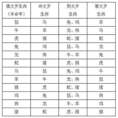 属鸡兔狗鼠2017丁酉鸡年犯太岁生肖运势指南