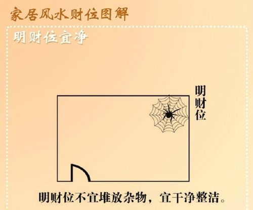 家庭财运风水
