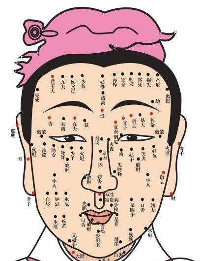 面部痣相图解女人图解大全