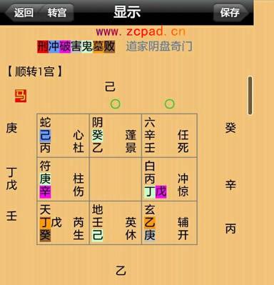 奇门穿壬排盘,什么是奇门穿壬?