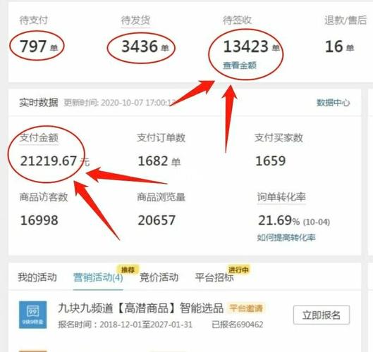 开网店年赚20万经验谈