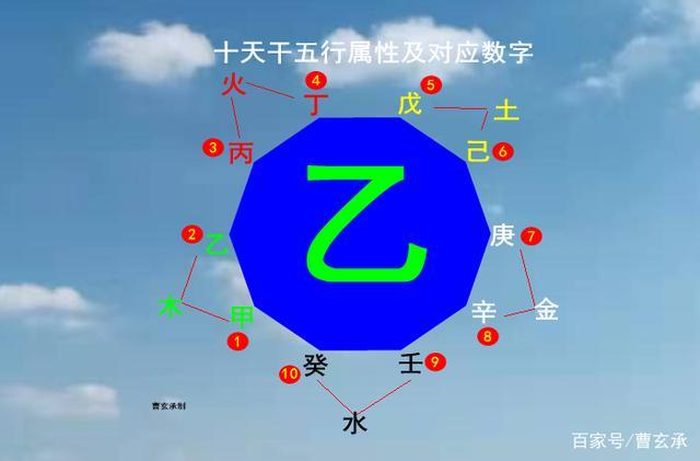 乙木男和什么比较配