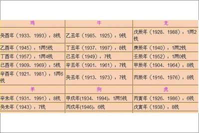 4两五钱男命一生运势