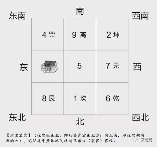 在阳宅如何安排婚姻风水