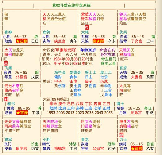 紫微几大贵命命格