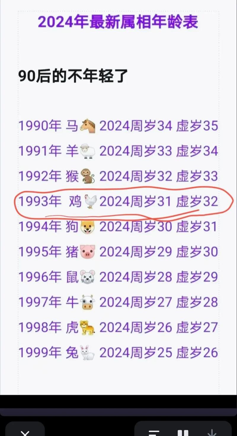 1993年属鸡的人2019年运程详解