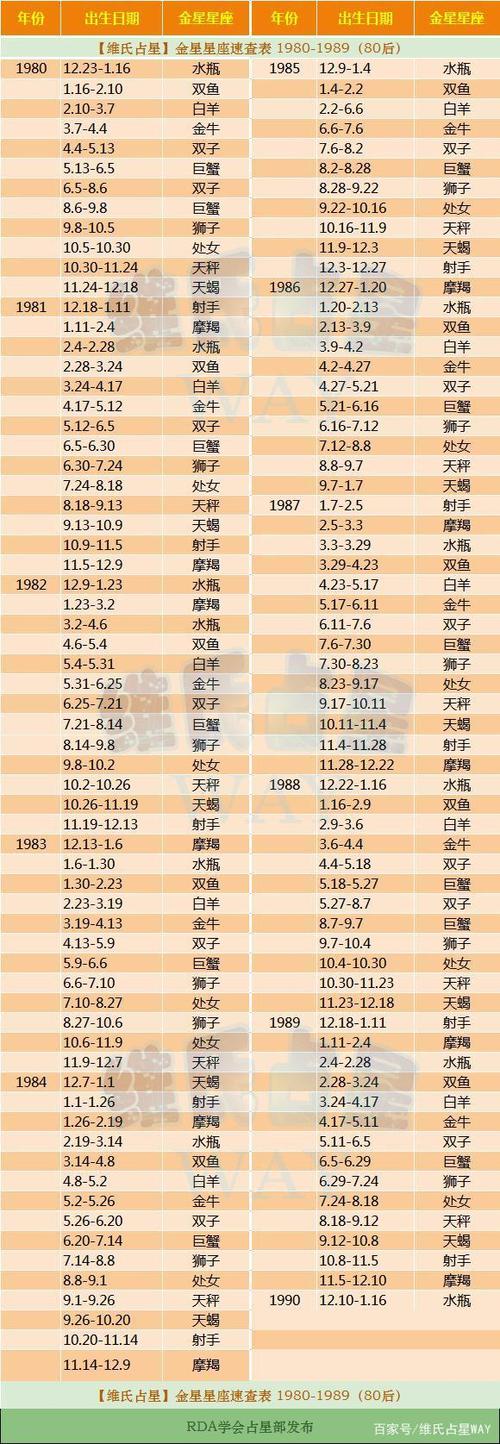 对别人的赞美和批评都能够看得很淡的星座