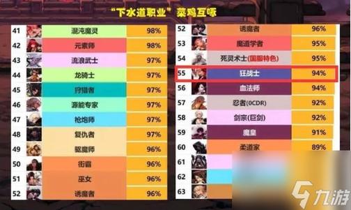 dnf所有职业名字