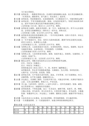 四柱八字排盘中神煞十恶大败解析