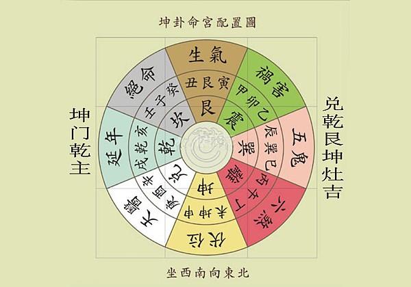 想要怀孕注意什么风水