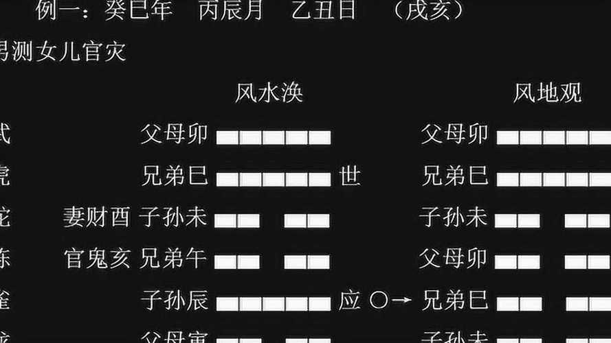 六爻预测如何区分疾病和伤灾