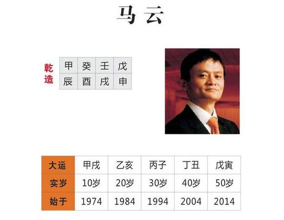 哪种八字命格的人命中最有财?