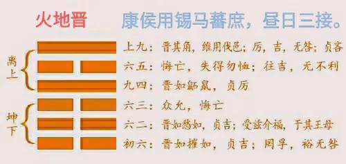 六爻预测近两年财运如何占得火水未济变火地晋卦