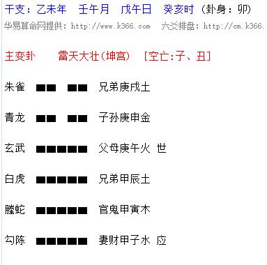 六爻如何预测求财数目?