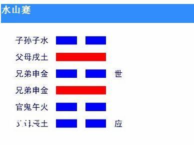 三国与周易之系列邓艾偷渡阴平与水山蹇卦
