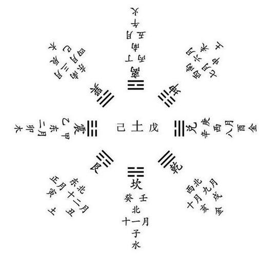 容易出现未婚先孕的八字有哪些?