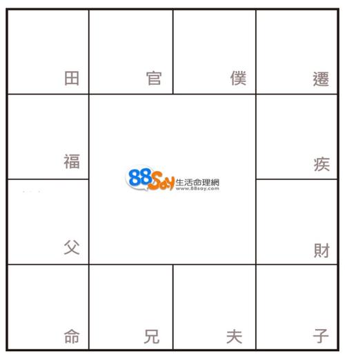 十二宫位之田宅宫与诸星