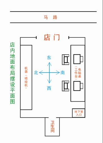 坐西向东的店铺生意怎样才会好