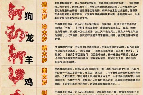 破太岁的方法和步骤,怎么做能化解太岁?