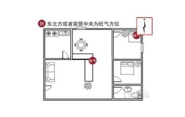 助运,家居风水如何摆放旺事业