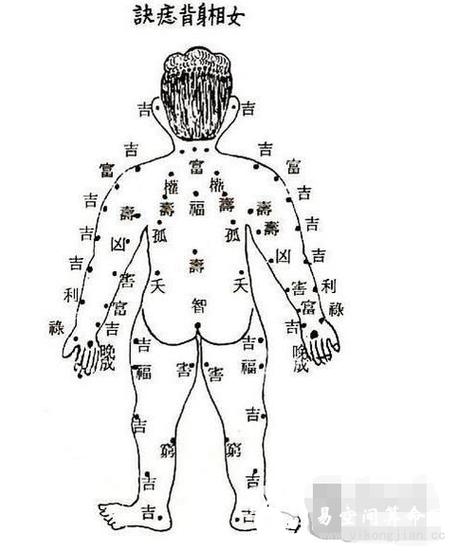 后背不同位置的痣各有什么含义?