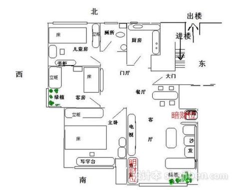 详细分析客厅风水布局怎么摆放才好