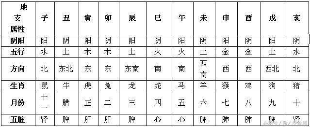 太阴入命于卯、酉的人性格命运如何?