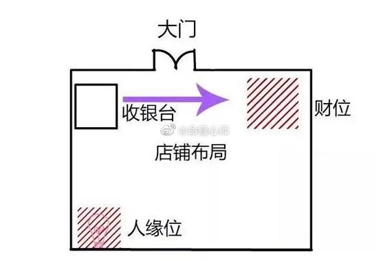 店铺风水 店铺门口注意事项