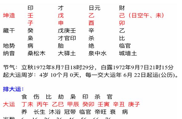 2022年壬寅年容易怀孕的八字