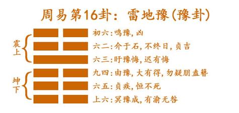 第十六卦 豫 雷地豫 震上坤下