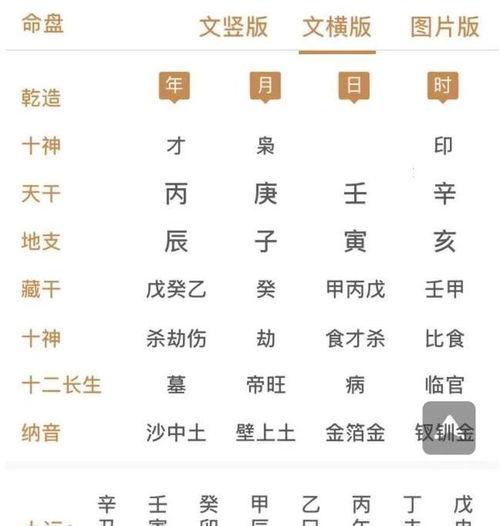 什么八字注定单身,八字单身命的人