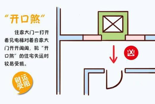 怎么判定一个房子是否被煞到?