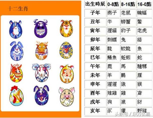 12生肖星座算命