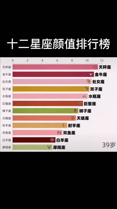 12星座中谁比较富有