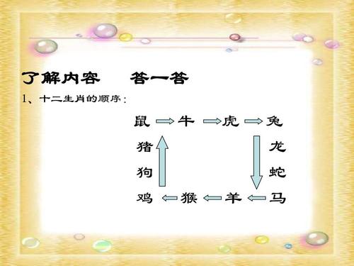 揭秘猴在生肖中的排序来源