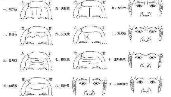 男人抬头纹面相意味着什么
