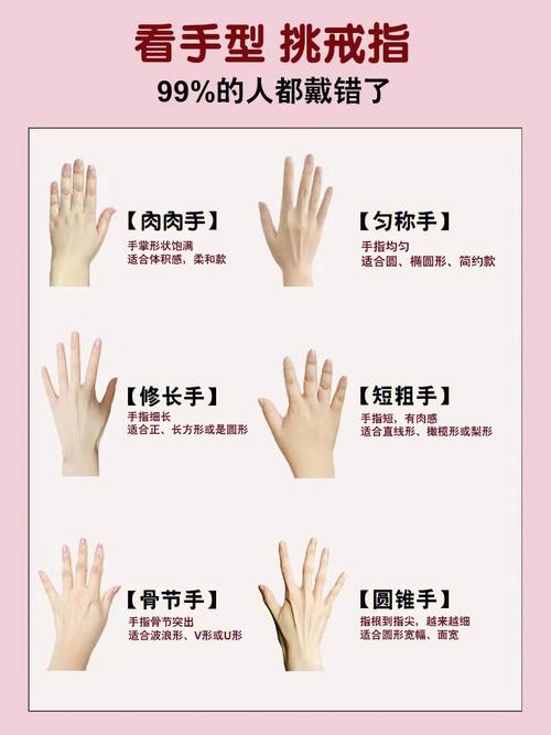 脸有脸型手有手型,教你看手型知性格