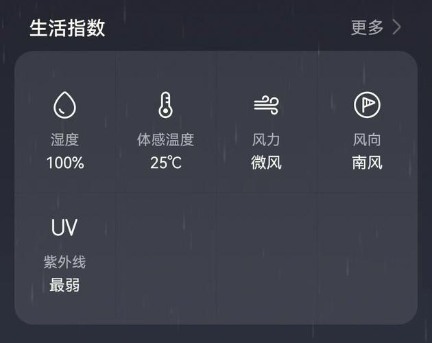 2023年回南天什么时候结束