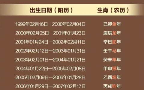 属牛几月几日几时出生最好