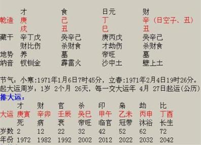 八字日柱看婚姻有什么说法
