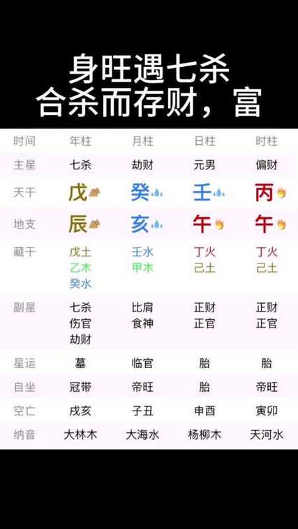 身旺用财官是什么意思
