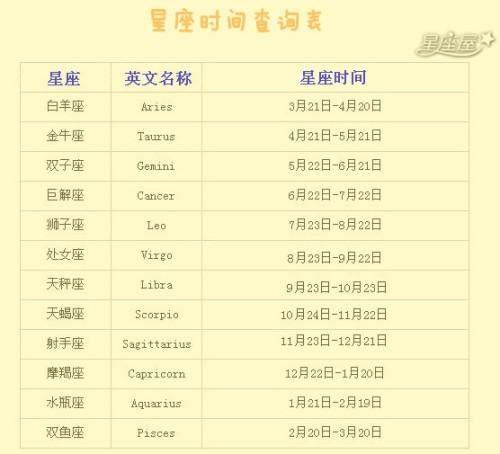 农历11月28日什么星座是什么意思